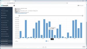 SentryPC-Applications-Chart-top-hours