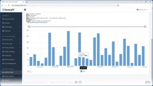 SentryPC-Websites-Chart